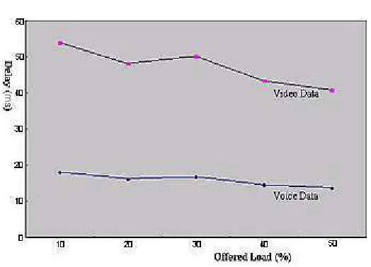 Fig. 7. QoS Guarantee Ratio