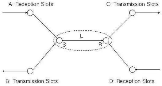 Fig. 1. Link Bandwidth Calculation