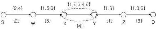 Fig. 2. Slot Selection for Path Bandwidth