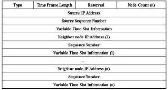Fig. 4. Hello Message