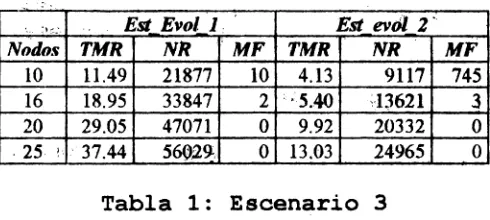 Tabla 1: Escenario 3 