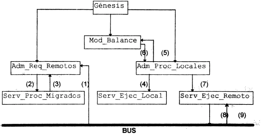 Fig.1: Módulos de la Estrategia de: Balance' 