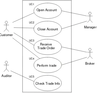 Fig. 1.  Use cases for a financial institution 