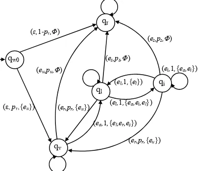 Figure 1 shows the state 