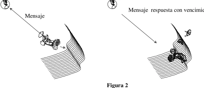 Figura 2