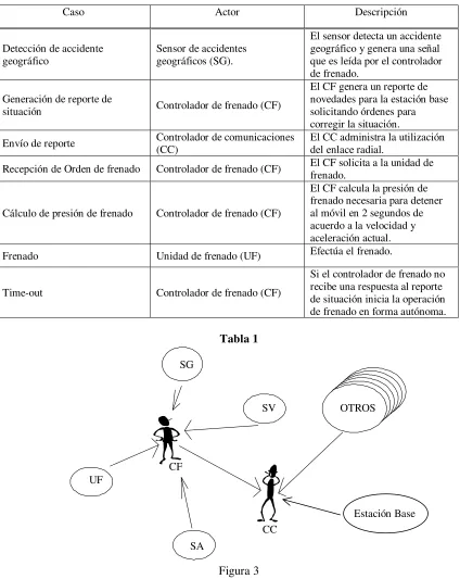 Tabla 1SG