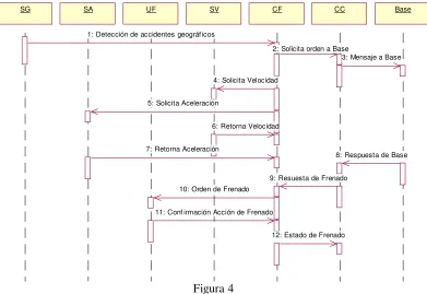 Figura 4