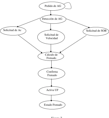 Figura 6