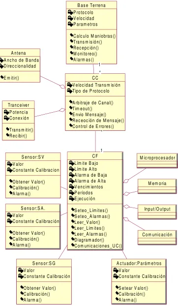 Figura 8