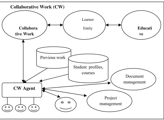 Figure 1 shows the proposal for the new processes: 