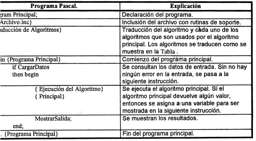 Tabla 2 E.iemplos de Traducción (Continuación) 