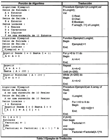 Tabla 2 Ejemplos de Traducción 