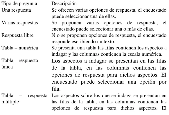 Tabla – numérica