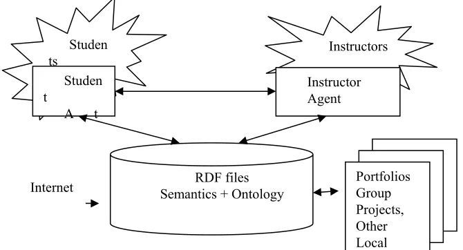 Figure 1. The general structure of the system 