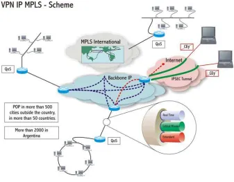 Figure 4: Example of IP/MPLS deployment. 
