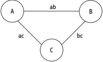 Figure 2: Alternative routing in TE 