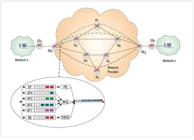Figure 3: MPLS with QoS and TE Network Diagram 