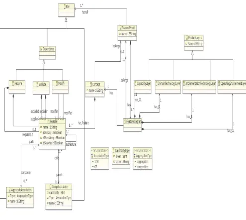 Figura 2.13 Metamodelo método FORM 