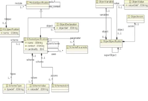 Figura 3.1 Metamodelo RSL 