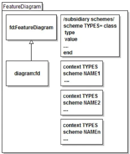 Figura 4.2 Transformación Feature Diagram 