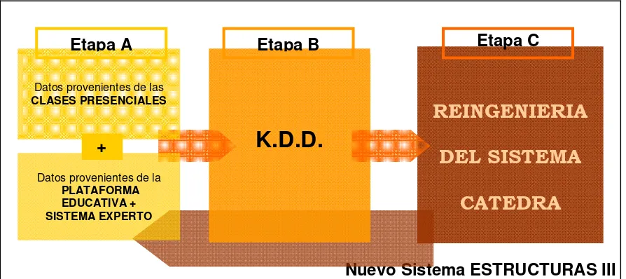 FIGURA 1. Nuevo Sistema ESTRUCTURAS III. 