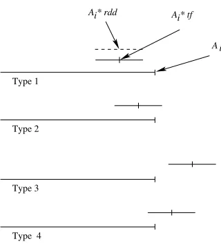 Fig. 3. Values of❼✐❽versus number of steps to optimum (average values).