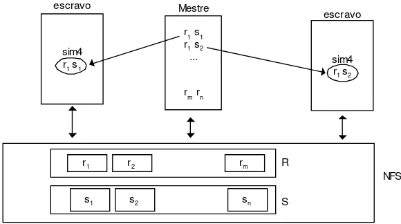 Figura 5: Processamento paralelo de pares de seqüência. 