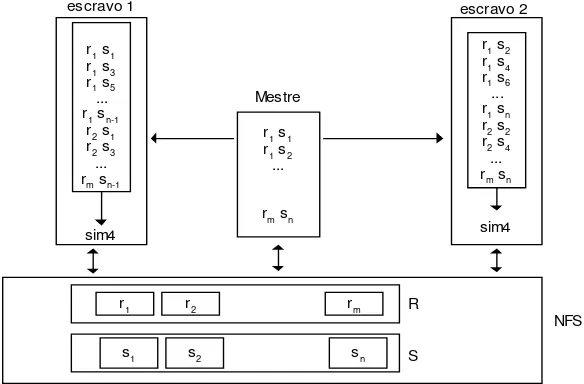 Figura 6: Processamento do subconjunto de R versus S. 