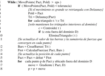Figura 5: Algoritmo secuencial de Persson 