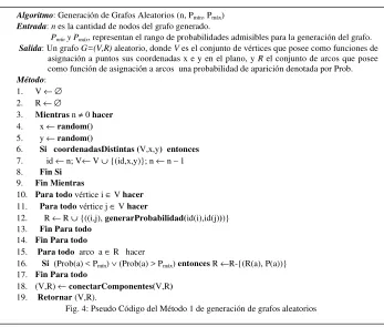Fig. 4: Pseudo Código del Método 1 de generación de grafos aleatorios 