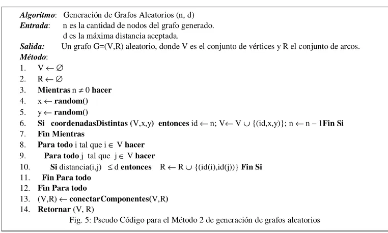 Fig. 5: Pseudo Código para el Método 2 de generación de grafos aleatorios