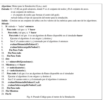 Fig. 6: Pseudo Código para el motor de la Simulación