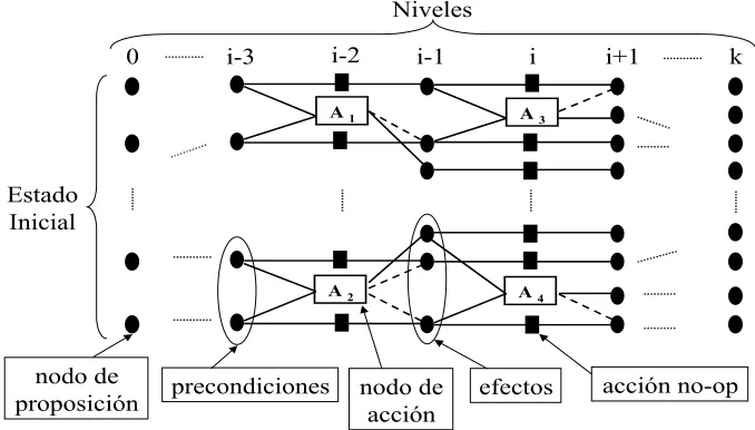Figura 1: Esquema del grafo de planiﬁcaci´on