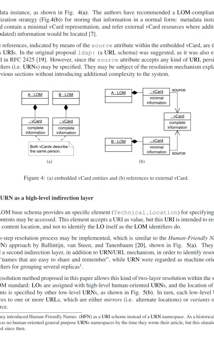 Figure 4: (a) embedded vCard entities and (b) references to external vCard.