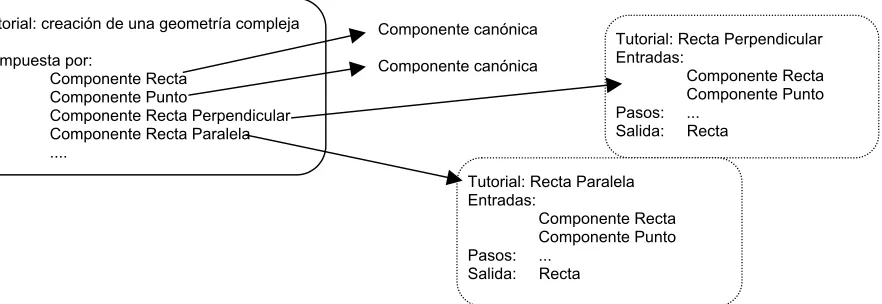 Figura 5 – Ejemplo de Tutorial compuesto 
