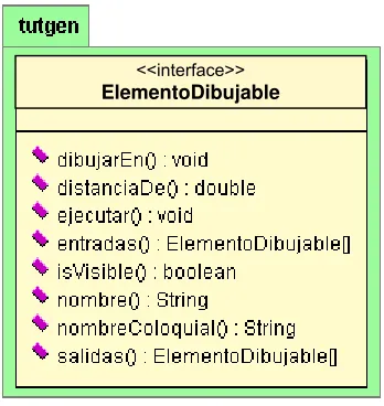 Figura 1 – Diagrama UML de ElementoDibujable 
