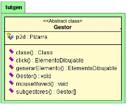Figura 2 – Diagrama UML de Gestor  