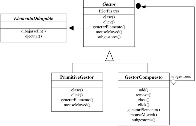 Figura 3 –  Estructura del composite Gestor 