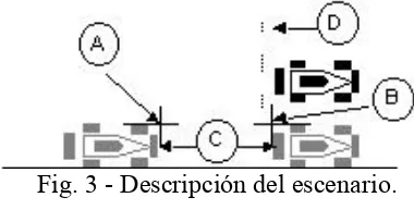 Fig. 3 - Descripción del escenario. 