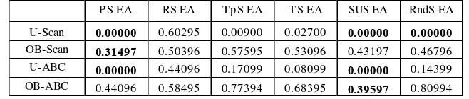 Table 1: Selected instances 