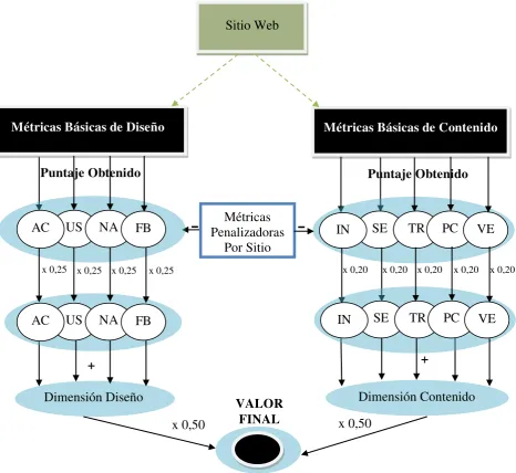 Figura 4.10. Estructura del MFEG-E – Sitio individual 