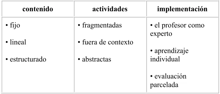 Tabla 1.