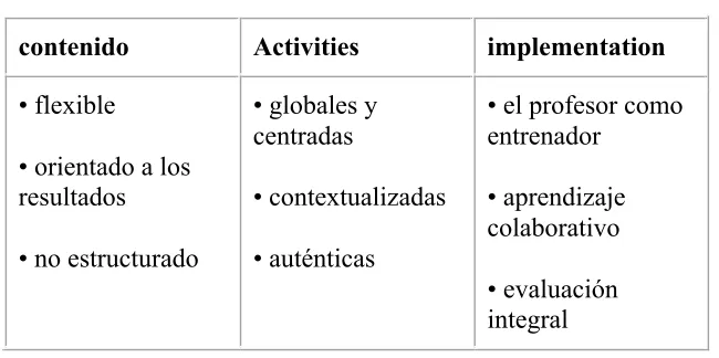 Tabla 2.