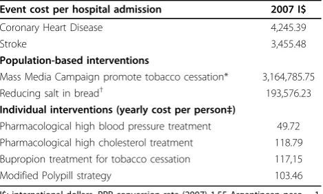 Table 3 Interventions and related health events summarycosts