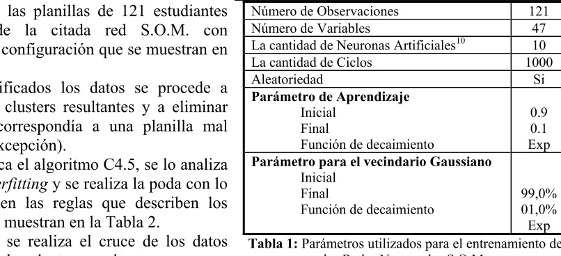 Tabla 1: Parámetros utilizados para el entrenamiento de 