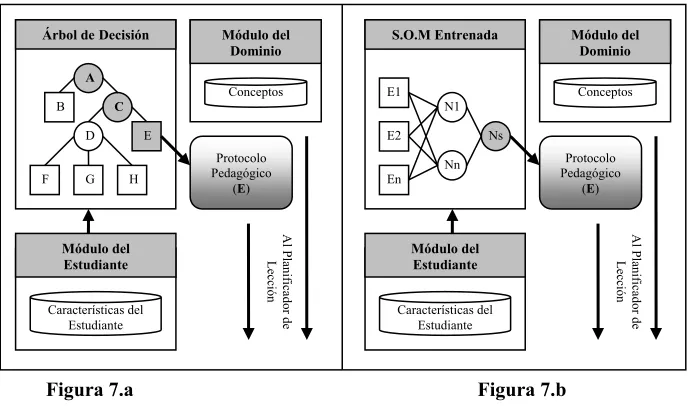 Figura 7.a 
