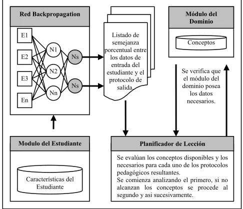 Figura 8: Estructura modificada de la solución, una 