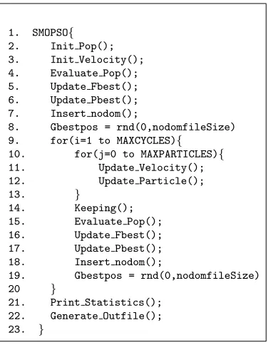 Figure 1: Pseudo-code SMPSO