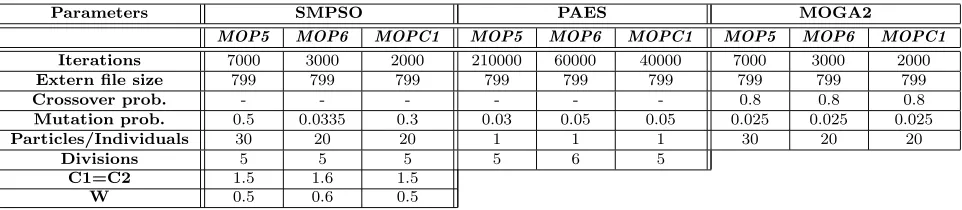 Table 1: Parameter Settings