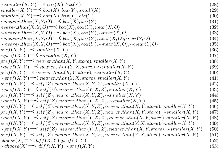 Figure 3: Defeasible rules of ∆1